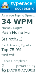 Scorecard for user eziroth21