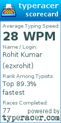 Scorecard for user ezxrohit