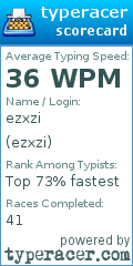 Scorecard for user ezxzi