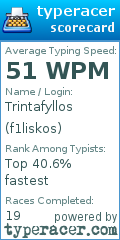 Scorecard for user f1liskos