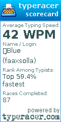 Scorecard for user faaxsolla