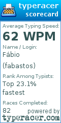 Scorecard for user fabastos
