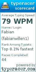 Scorecard for user fabianwillen1