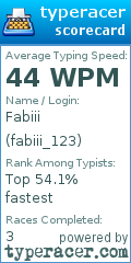 Scorecard for user fabiii_123