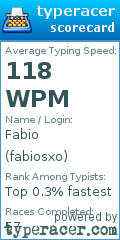 Scorecard for user fabiosxo