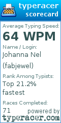 Scorecard for user fabjewel