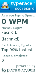 Scorecard for user fachriktl