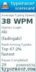 Scorecard for user fadingaki