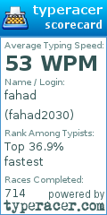 Scorecard for user fahad2030