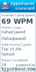 Scorecard for user fahadjawed