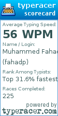 Scorecard for user fahadp