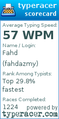 Scorecard for user fahdazmy