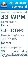Scorecard for user fahim321266