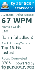 Scorecard for user fahimfahadleon