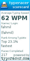 Scorecard for user fahmil
