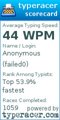 Scorecard for user failed0