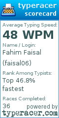 Scorecard for user faisal06