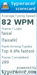 Scorecard for user faisal9