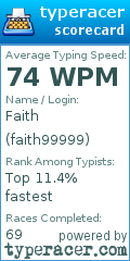 Scorecard for user faith99999