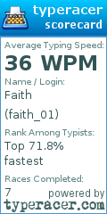Scorecard for user faith_01