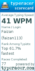 Scorecard for user faizan113