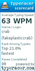 Scorecard for user fakeplasticcrab