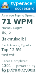 Scorecard for user fakhrulsojib