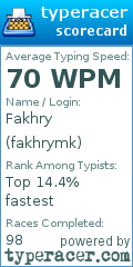 Scorecard for user fakhrymk