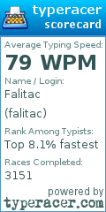 Scorecard for user falitac