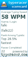 Scorecard for user falki22