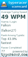 Scorecard for user falkon27