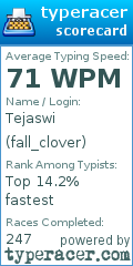 Scorecard for user fall_clover