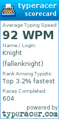 Scorecard for user fallenknight