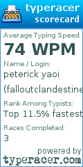 Scorecard for user falloutclandestine