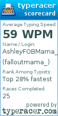Scorecard for user falloutmama_