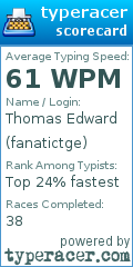 Scorecard for user fanatictge