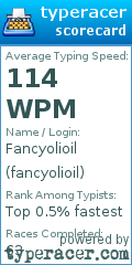 Scorecard for user fancyolioil