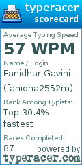 Scorecard for user fanidha2552m