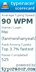 Scorecard for user fanmeishanyeah