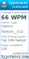 Scorecard for user fantom__t12