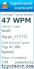 Scorecard for user farah_77777