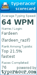 Scorecard for user fardeen_razif