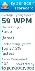 Scorecard for user faree