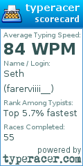 Scorecard for user farerviiii__
