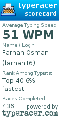 Scorecard for user farhan16