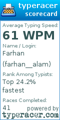 Scorecard for user farhan__alam