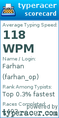 Scorecard for user farhan_op