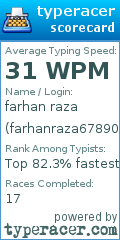 Scorecard for user farhanraza67890