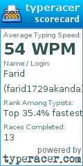 Scorecard for user farid1729akanda