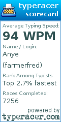 Scorecard for user farmerfred